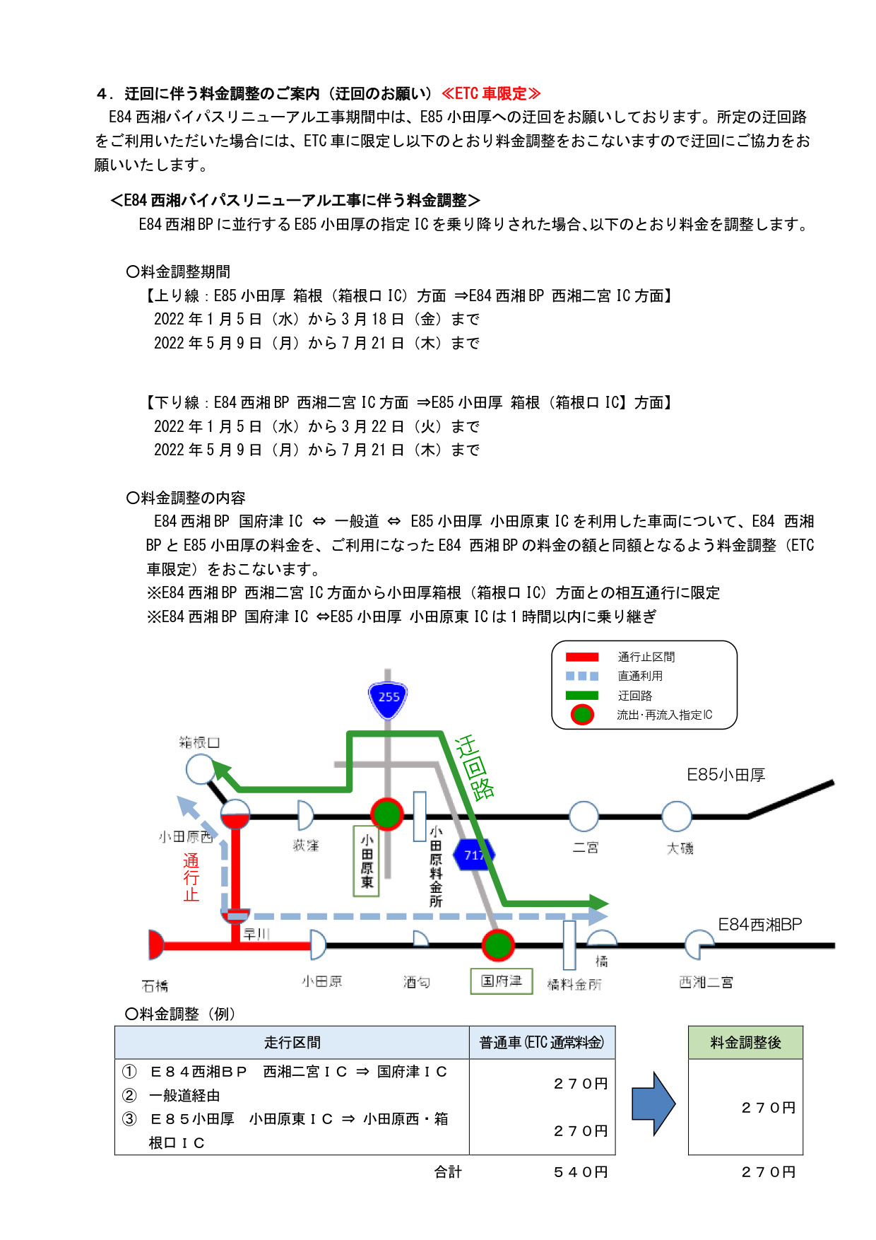迂回路と乗り継ぎ料金調整
