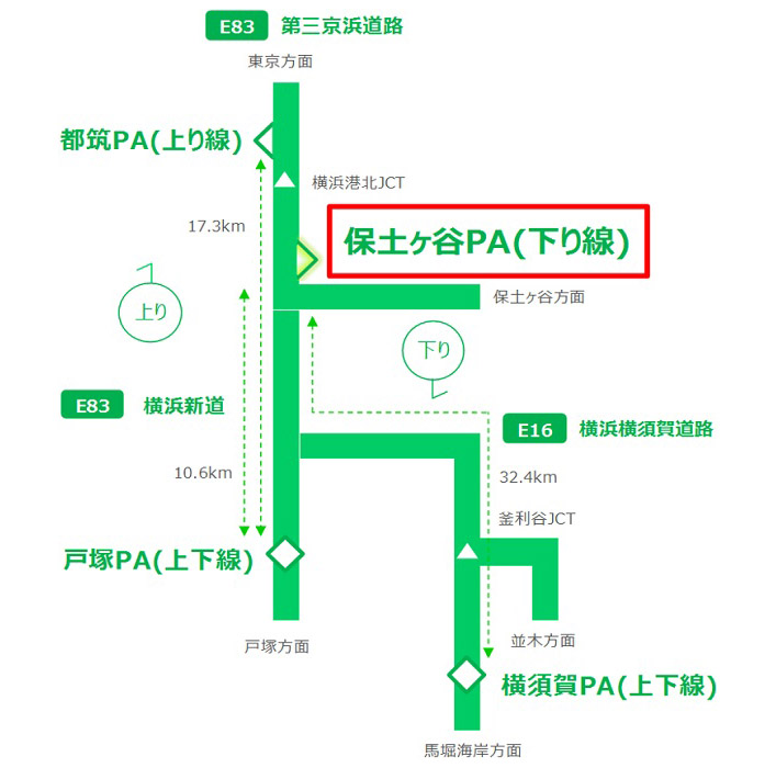 第三京浜 保土ヶ谷PA位置図