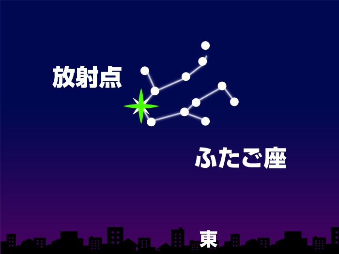 13日・14日21時頃の東の空（東京）
