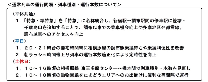 通常列車の運行間隔・列車種別・運行本数