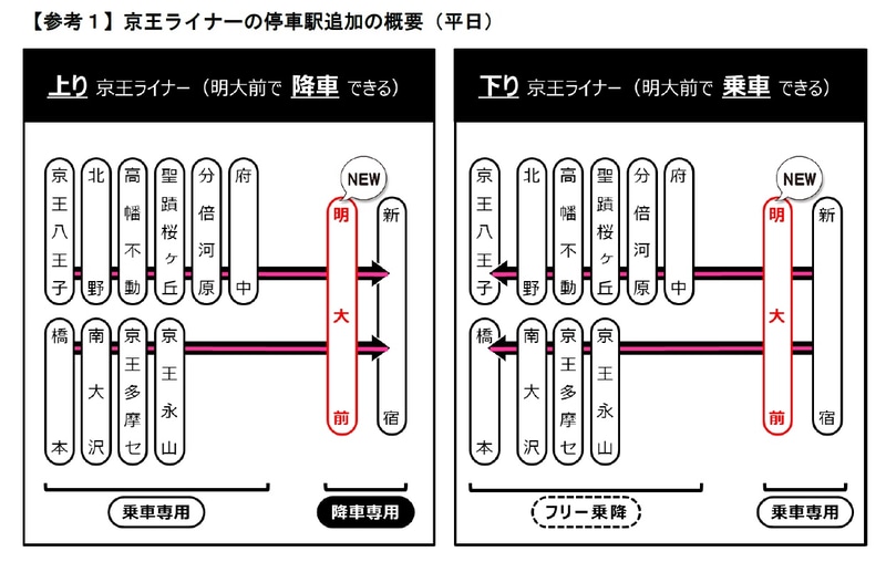 京王ライナーの停車駅追加