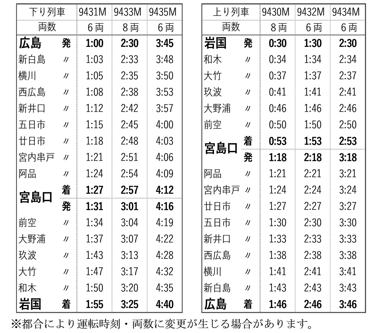 「宮島号」運行ダイヤ