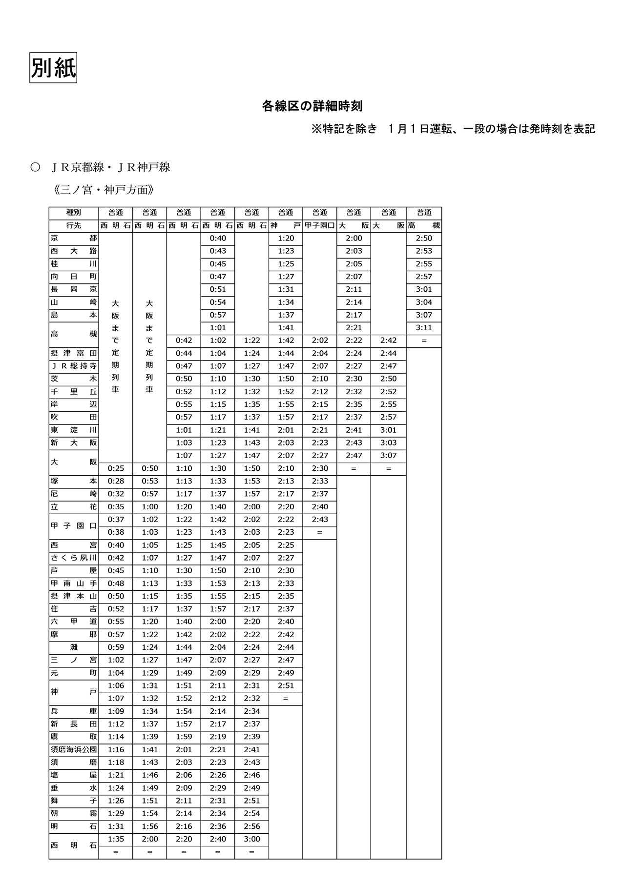JR京都線～JR神戸線の運行ダイヤ