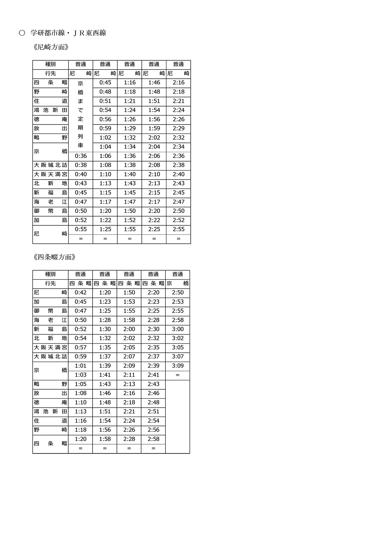 学研都市線～JR東西線の運行ダイヤ