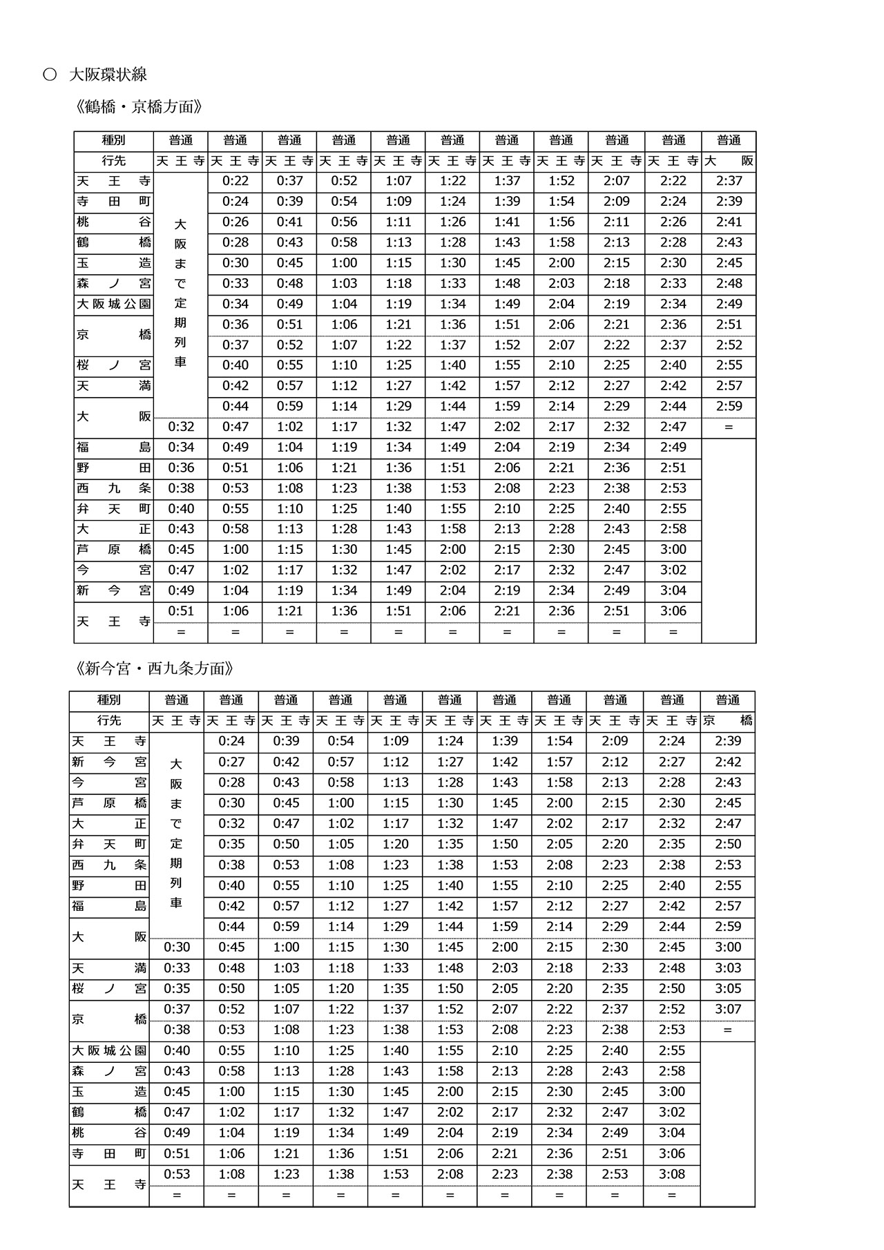 大阪環状線の運行ダイヤ