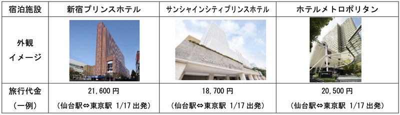 プリンスホテルやホテルメトロポリタンの宿泊に西武園ゆうえんちの入園とアトラクションが付属