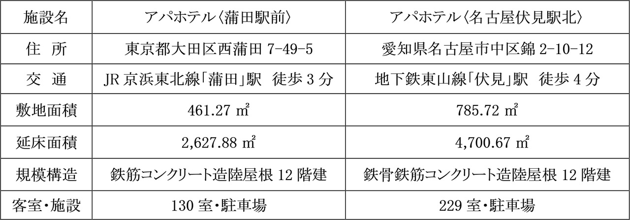 施設概要