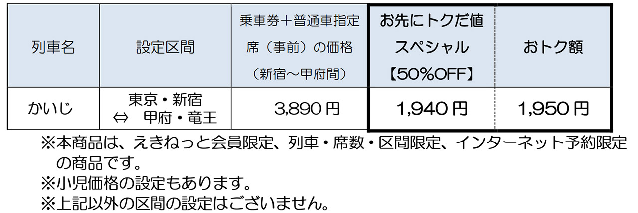 価格と設定区間