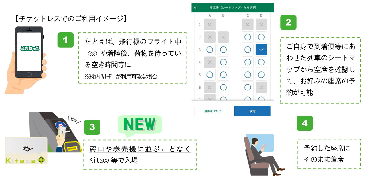 快速エアポート「uシート」チケットレスサービス利用イメージ