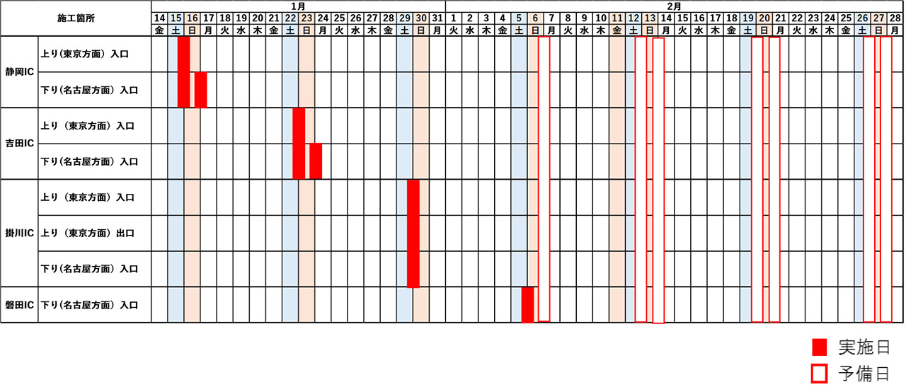 規制カレンダー