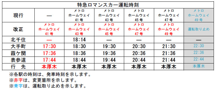 特急ロマンスカー「メトロホームウェイ号」の運転時間帯変更