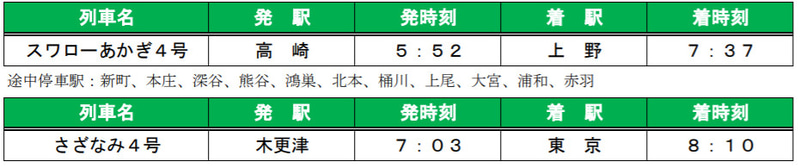 新たに運転を開始する特急列車