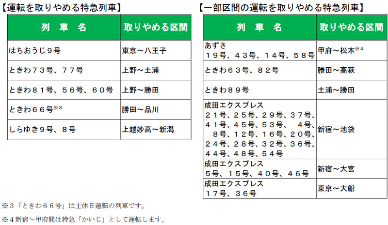 運転を取りやめる特急列車/一部区間の運転を取りやめる特急列車