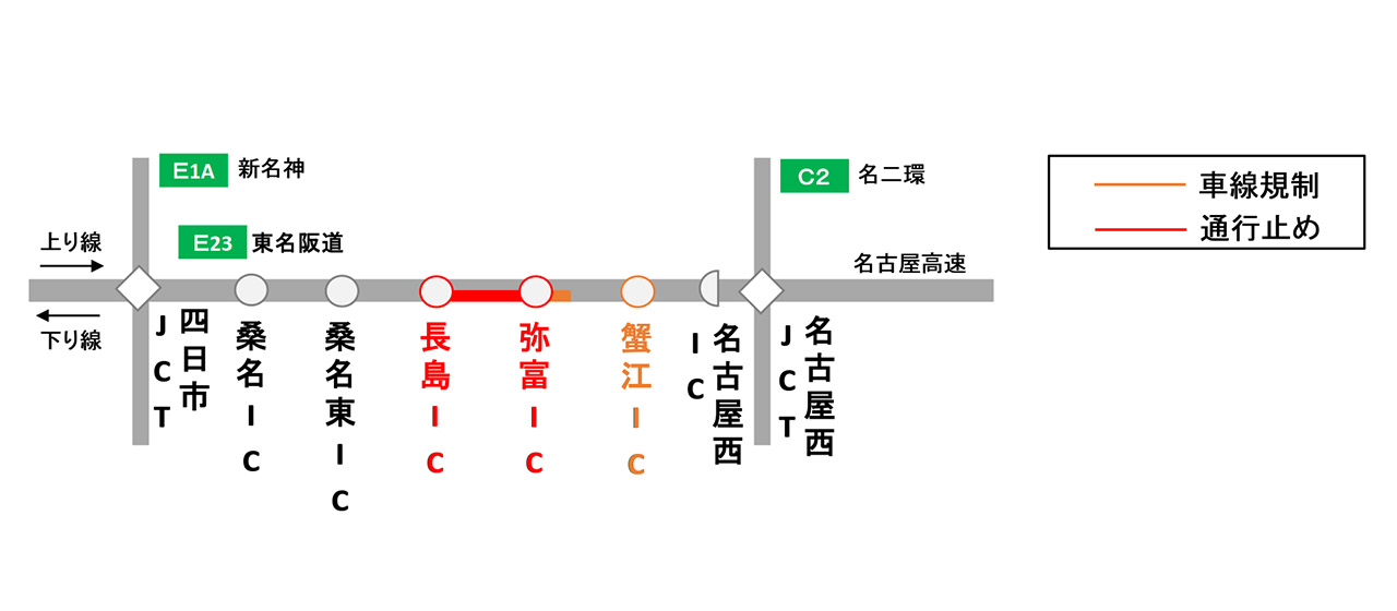 リニューアル工事区間