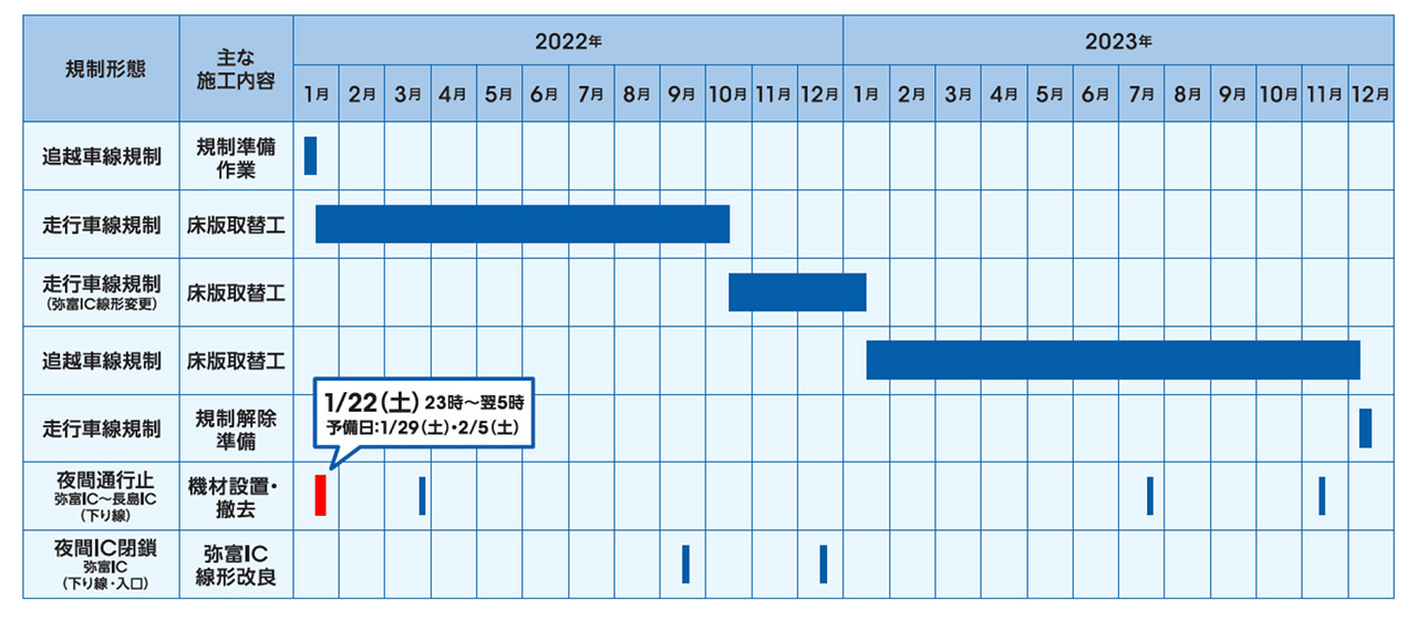 リニューアル工事期間