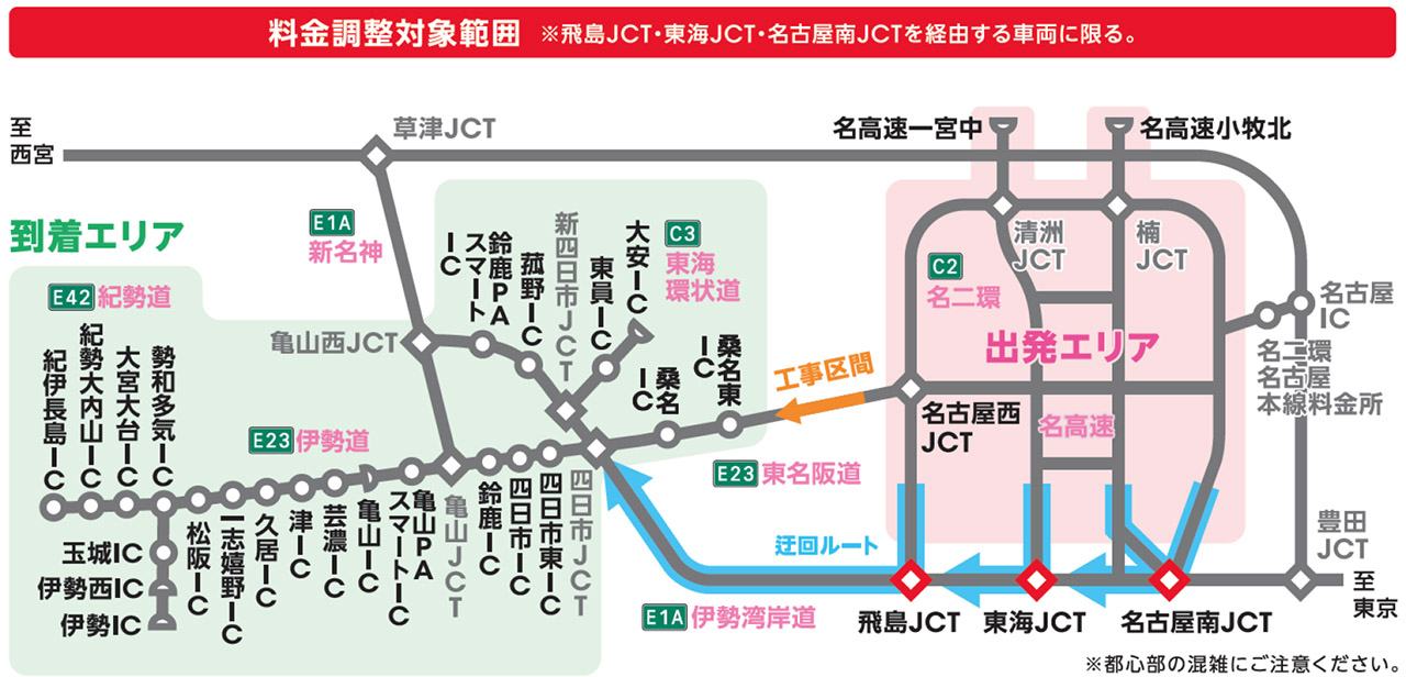 迂回時の料金調整
