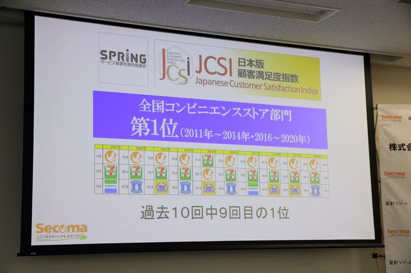 セイコーマートは顧客満足度指数 全国コンビニエンスストア部門でほぼ毎年のように1位を獲得