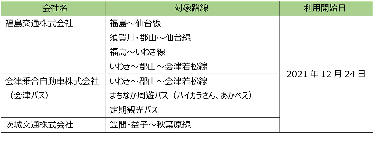 新たにキャッシュレス決済に対応する路線