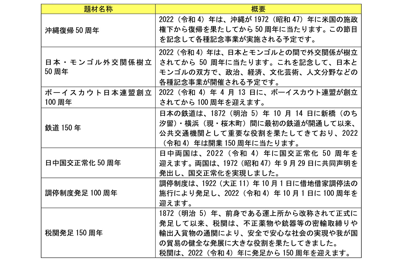2022年度に新たに発行する予定の特殊切手
