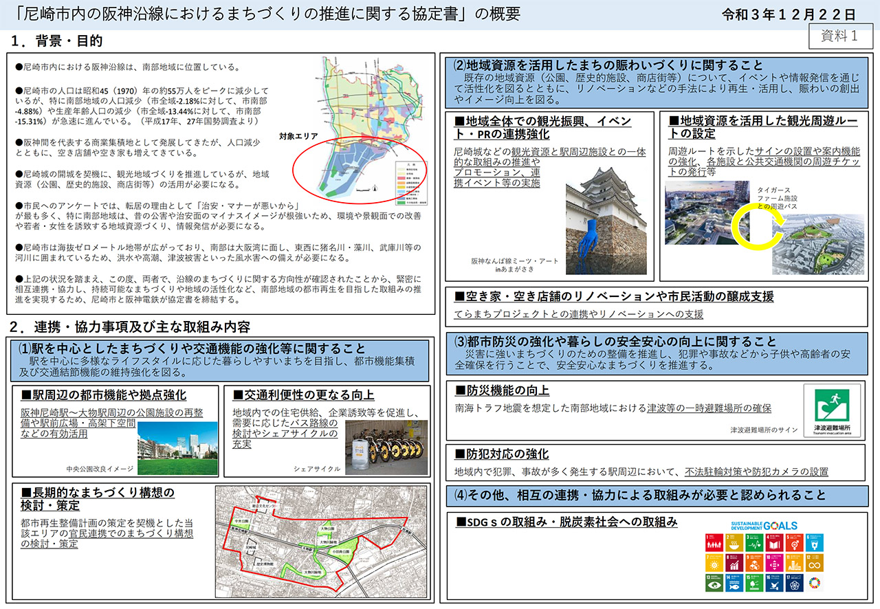 「尼崎市内の阪神沿線におけるまちづくりの推進に関する協定書」の概要