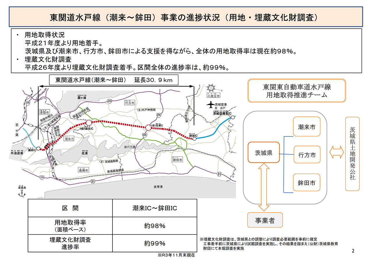 東関東自動車道水戸線（潮来～鉾田）事業