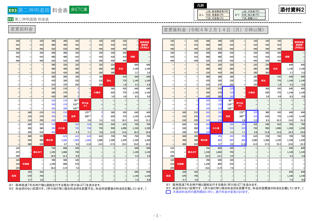 2022年2月14日以降の料金（非ETC車）