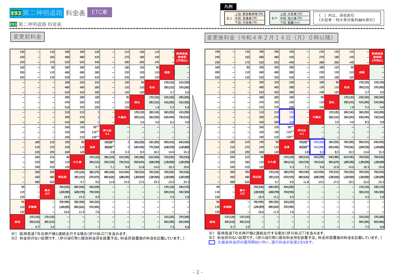 2022年2月14日以降の料金（ETC車）