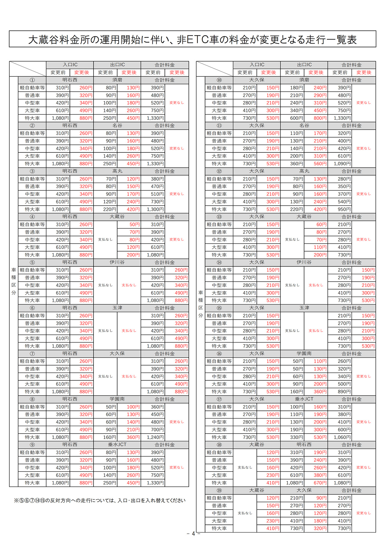 非ETC車の料金が変更となる走行