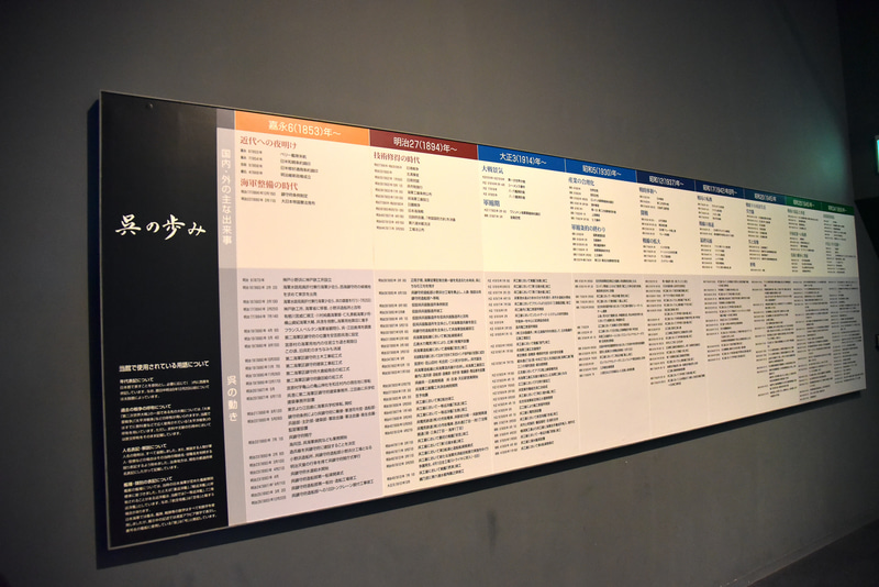 呉の歴史から展示がスタート