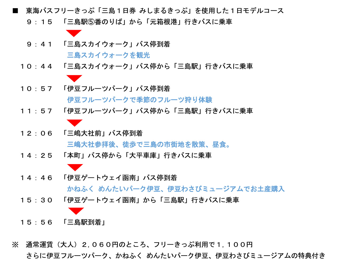 東海バスフリーきっぷ「三島1日券 みしまるきっぷ」の利用したモデルコース