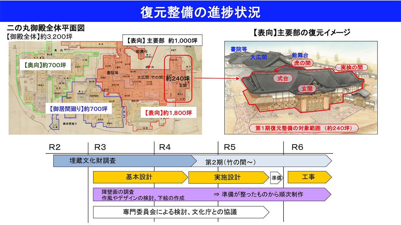 二の丸御殿の復元整備進捗