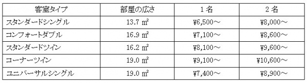 宿泊料金素泊まり（1泊1室あたり料金）