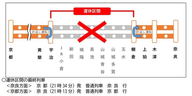 奈良線の宇治～棚倉駅間で運休