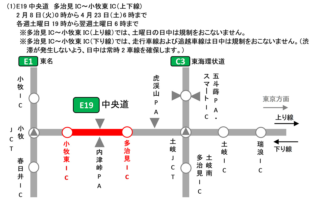 各区間の規制日時