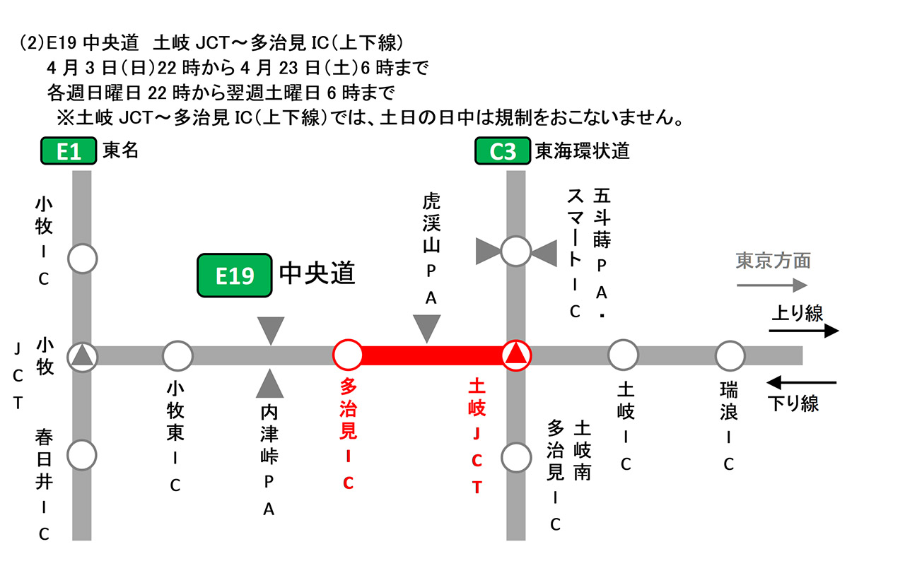 各区間の規制日時