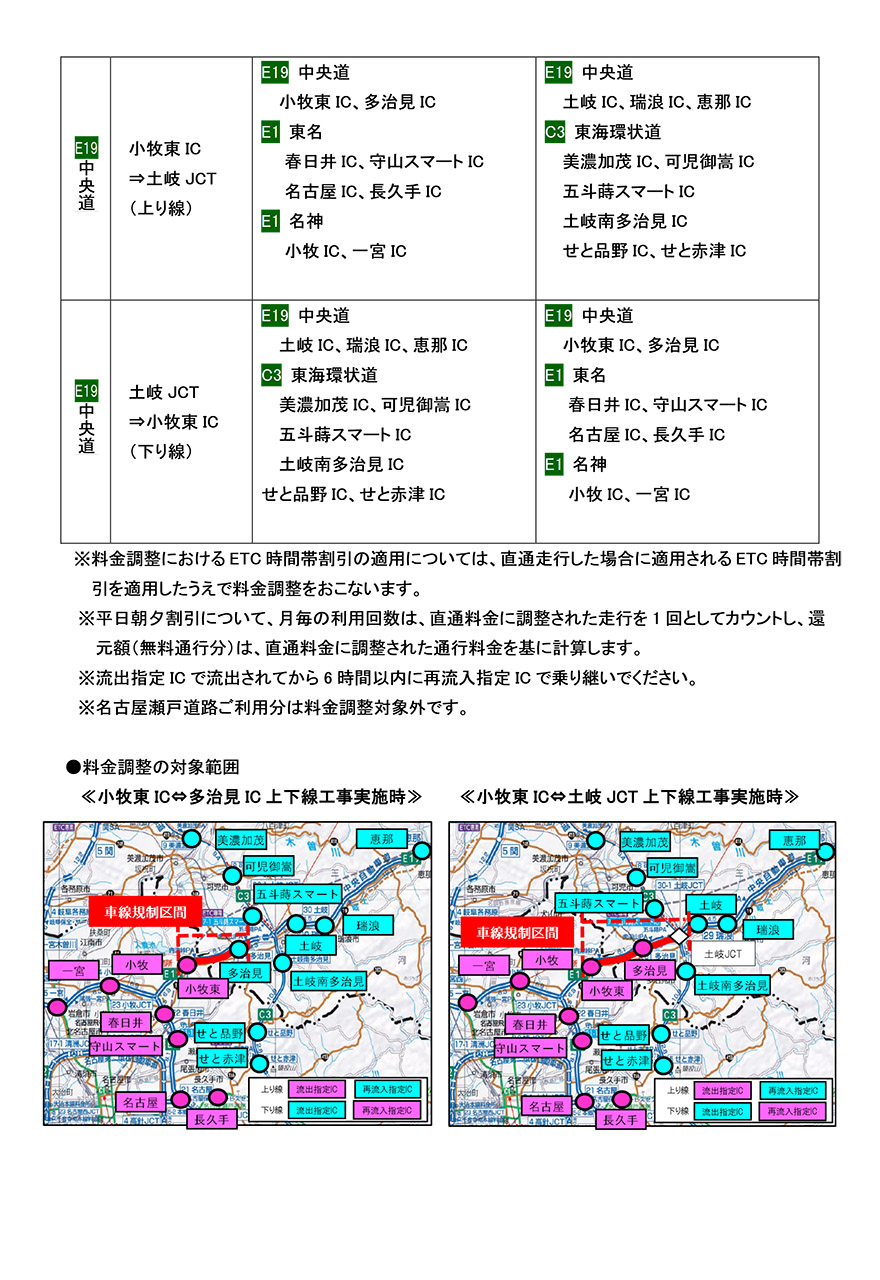 料金調整について