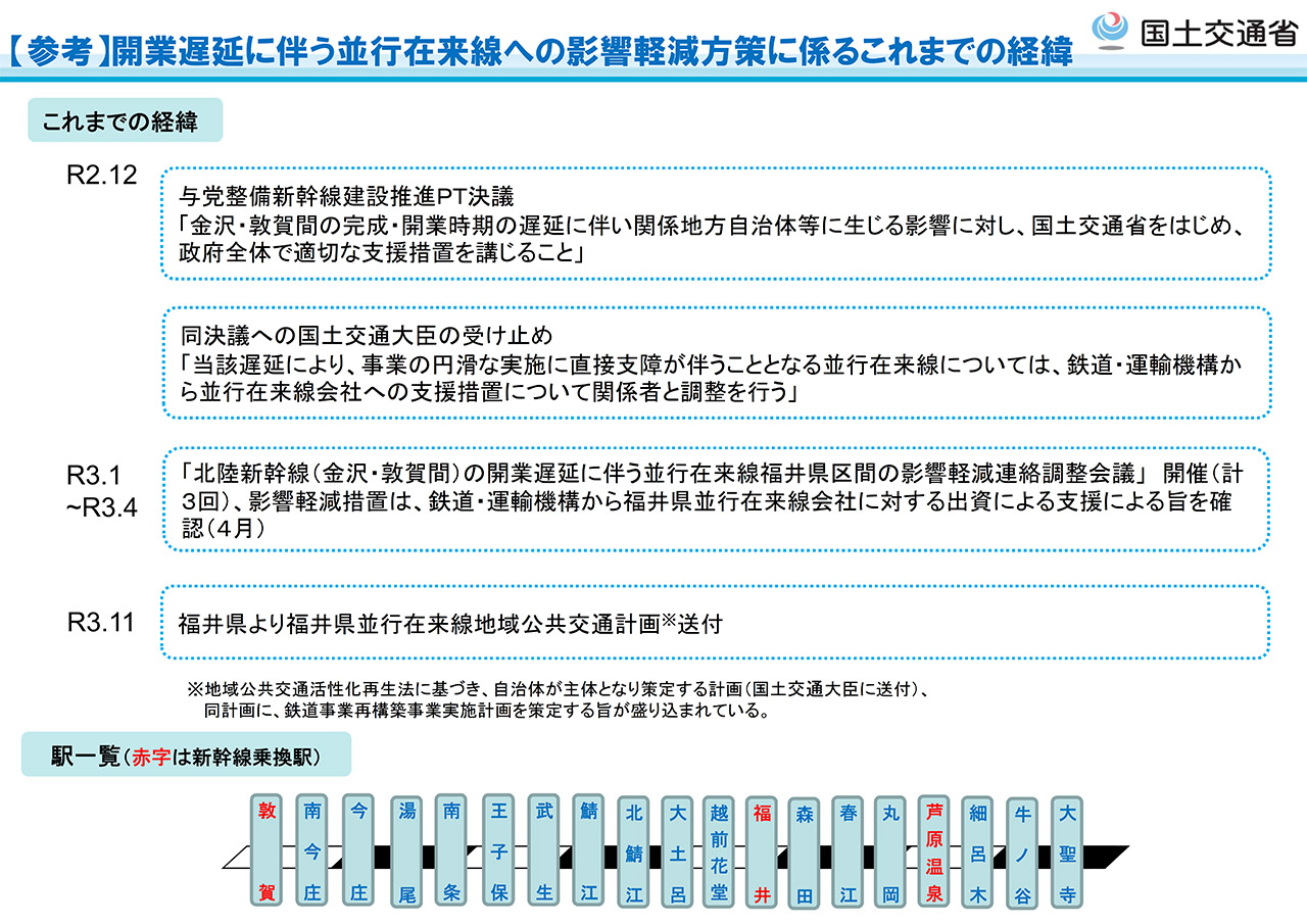 福井県並行在来線準備（株）からの鉄道事業再構築事業認定と、開業遅延による影響軽減方策について