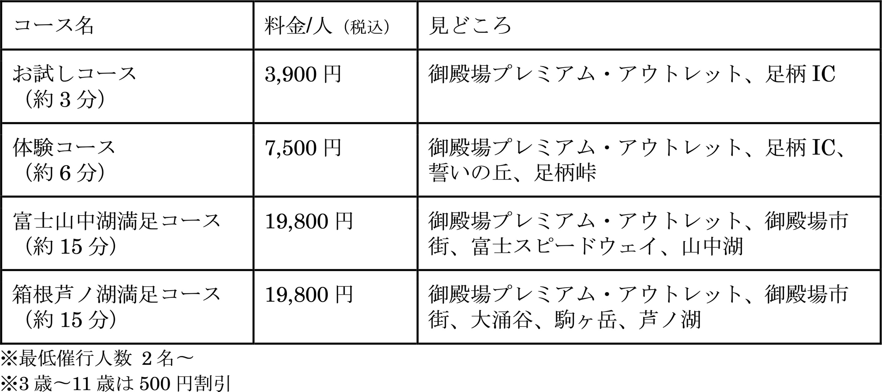 提供コース