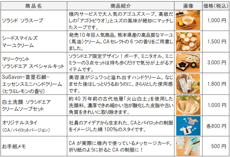 商品ラインアップ