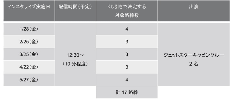 インスタライブ概要