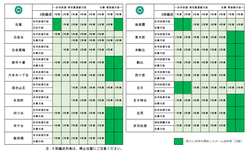 各駅のホーム延伸部
