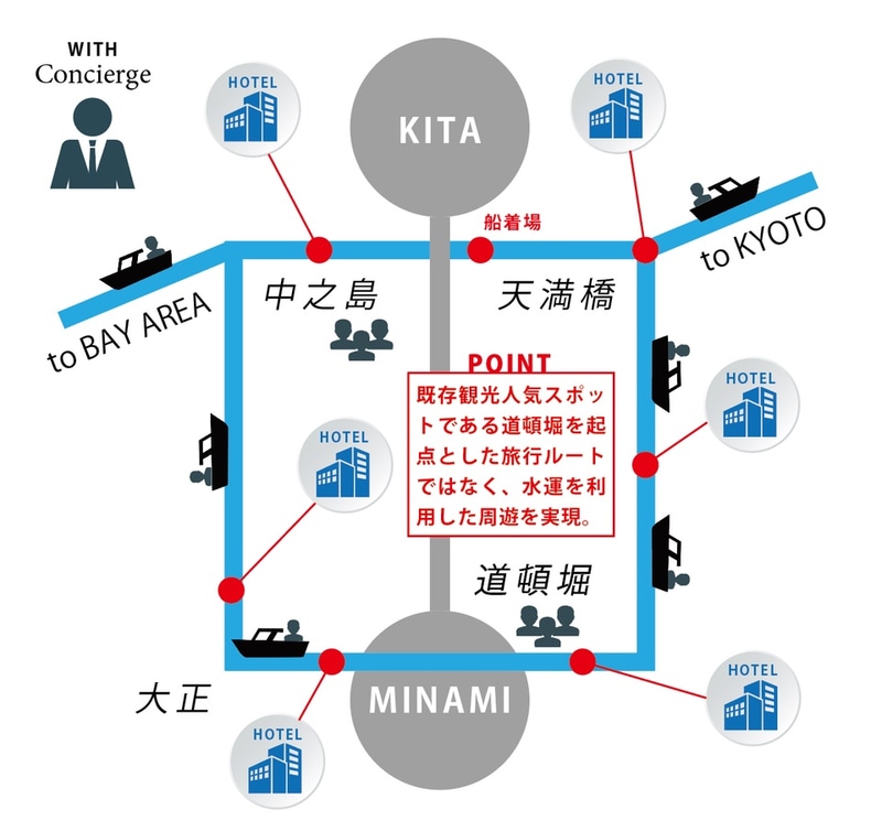 指定エリアの船着場であればどこでも乗船・下船が可能なリムジンボートを手配