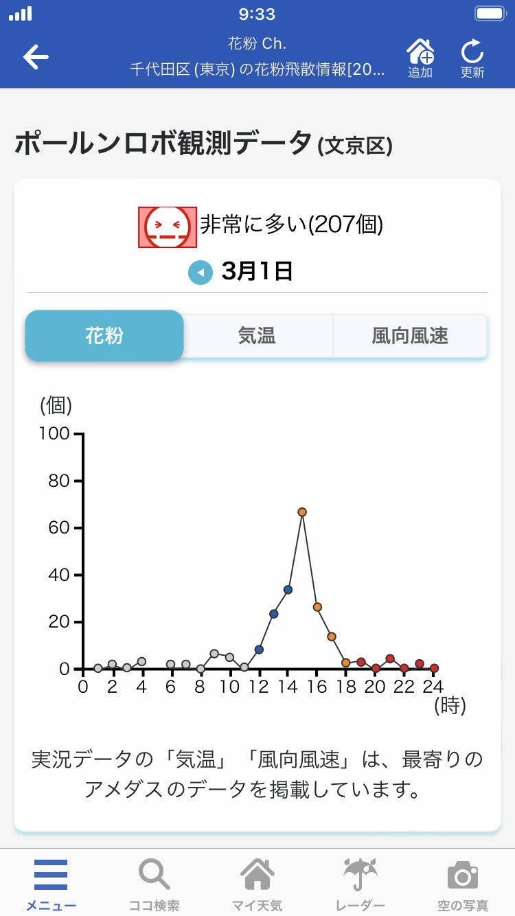 「花粉 Ch.」のポールンロボ観測データ表示イメージ画面