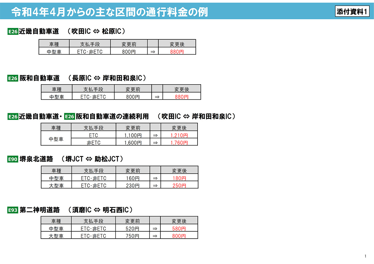 NEXCO西日本管内の主な区間の通行料金（2022年4月1日～）