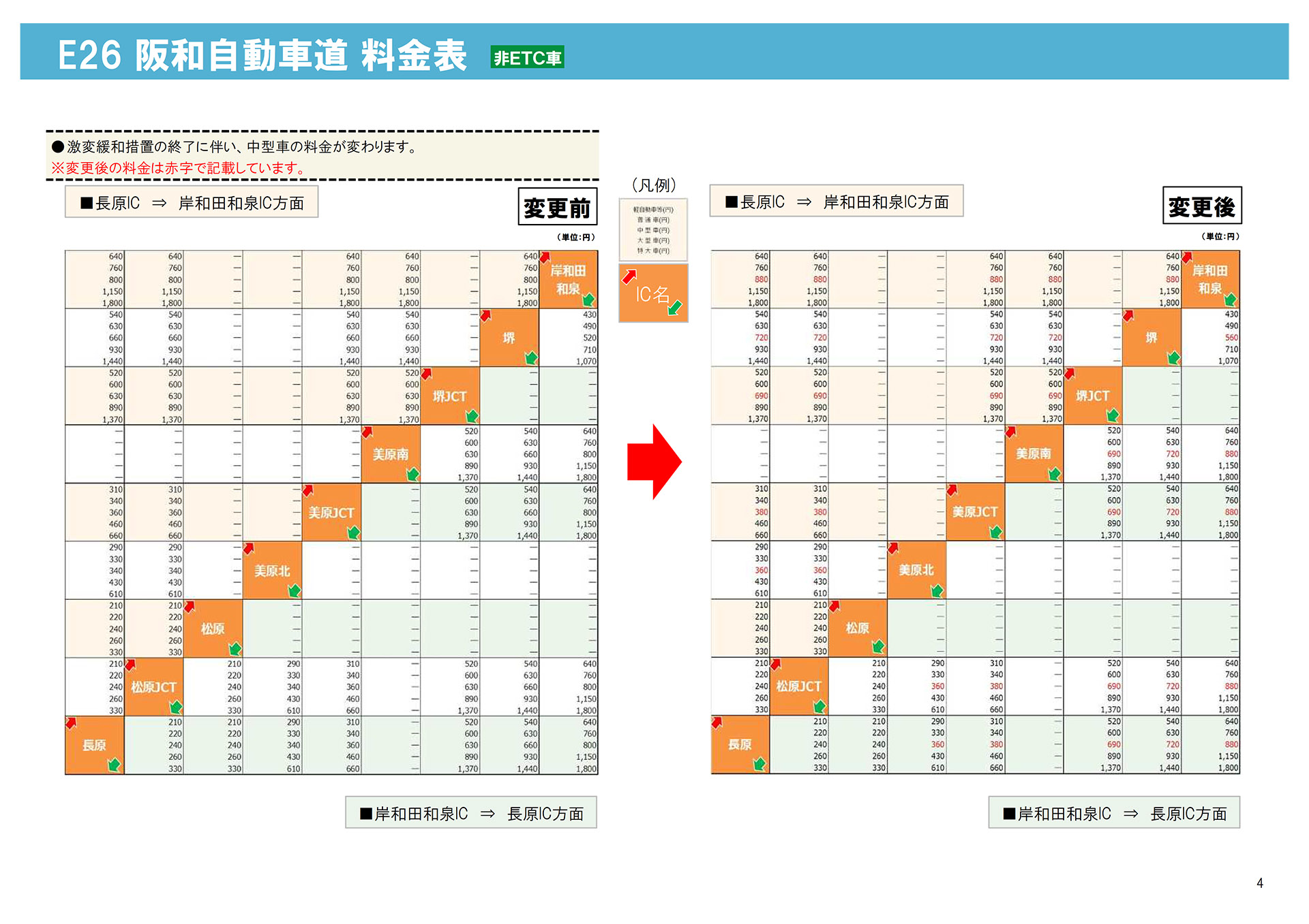 阪和道の料金表（2022年4月1日～）
