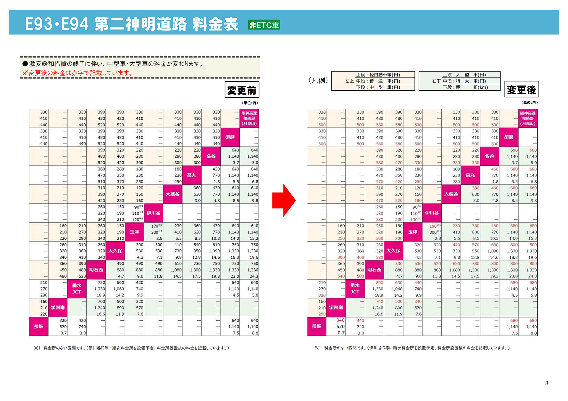 第二神明道路/第二神明道路北線の料金表（2022年4月1日～）