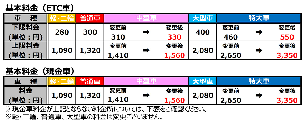 基本料金（2022年4月1日～）
