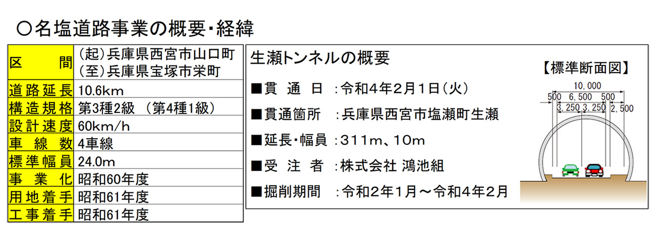 名塩道路、生瀬トンネル（仮称：城山トンネル）の概要