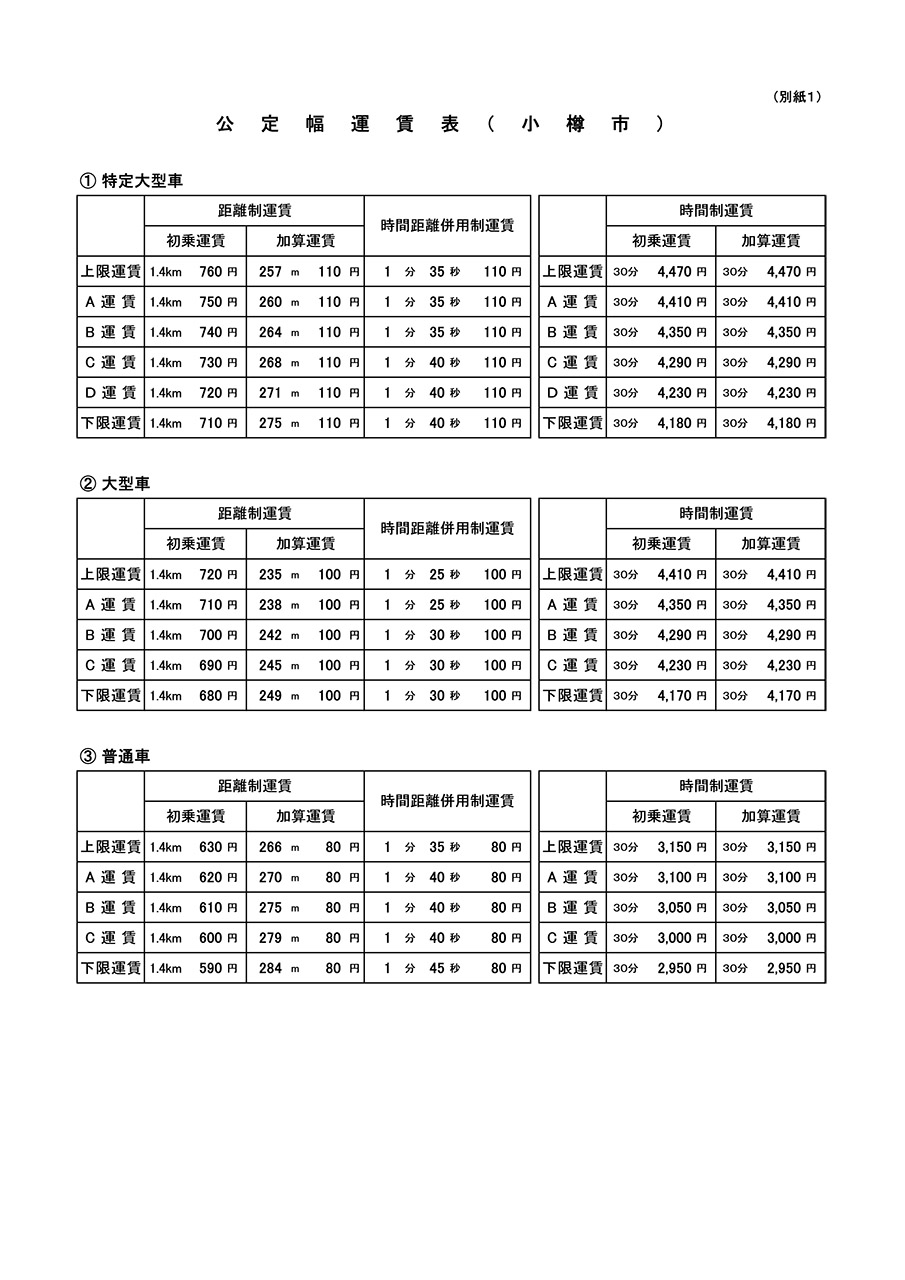 3月10日からの新公定幅運賃表