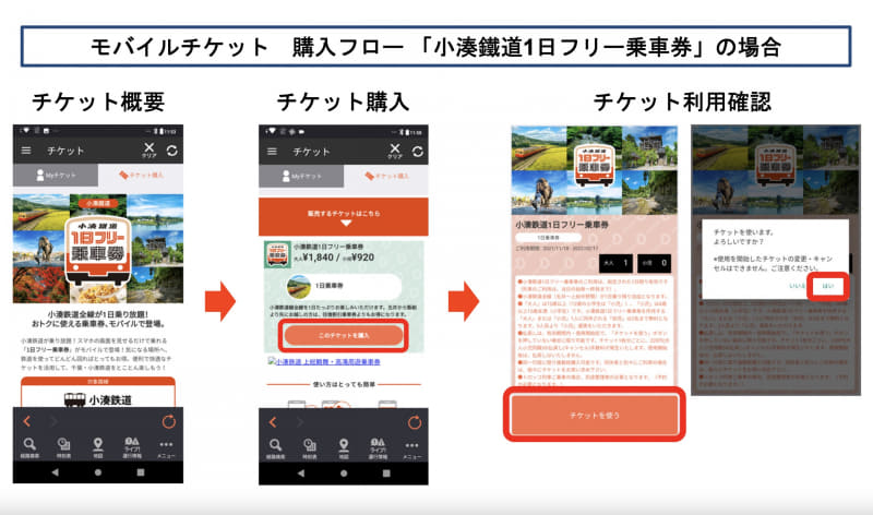 モバイルチケット購入フロー